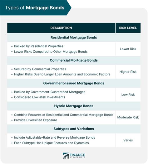 are the trades on mortgages similar to those of bonds